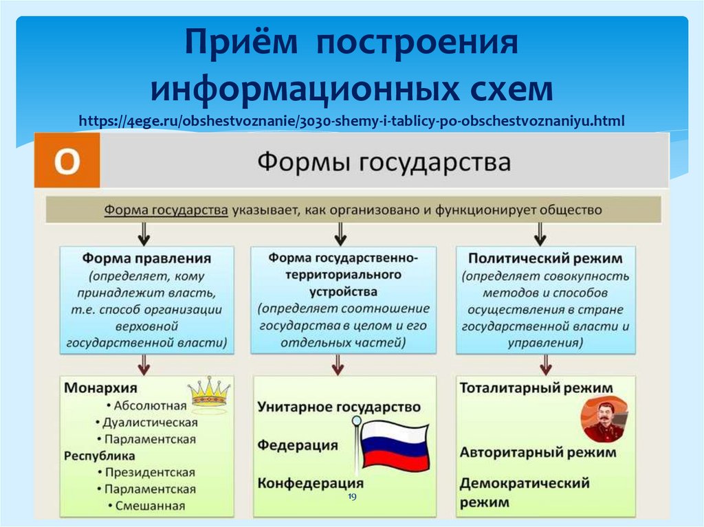 Прием построения