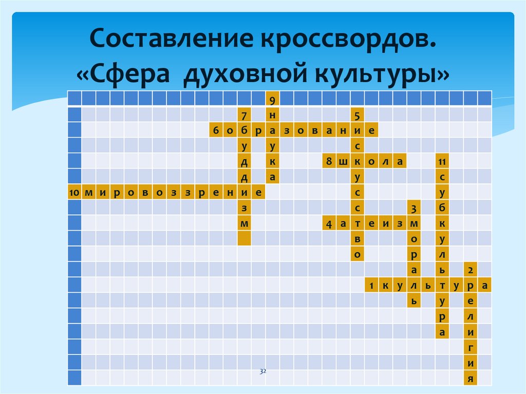 Кроссворд по обществознанию духовная культура