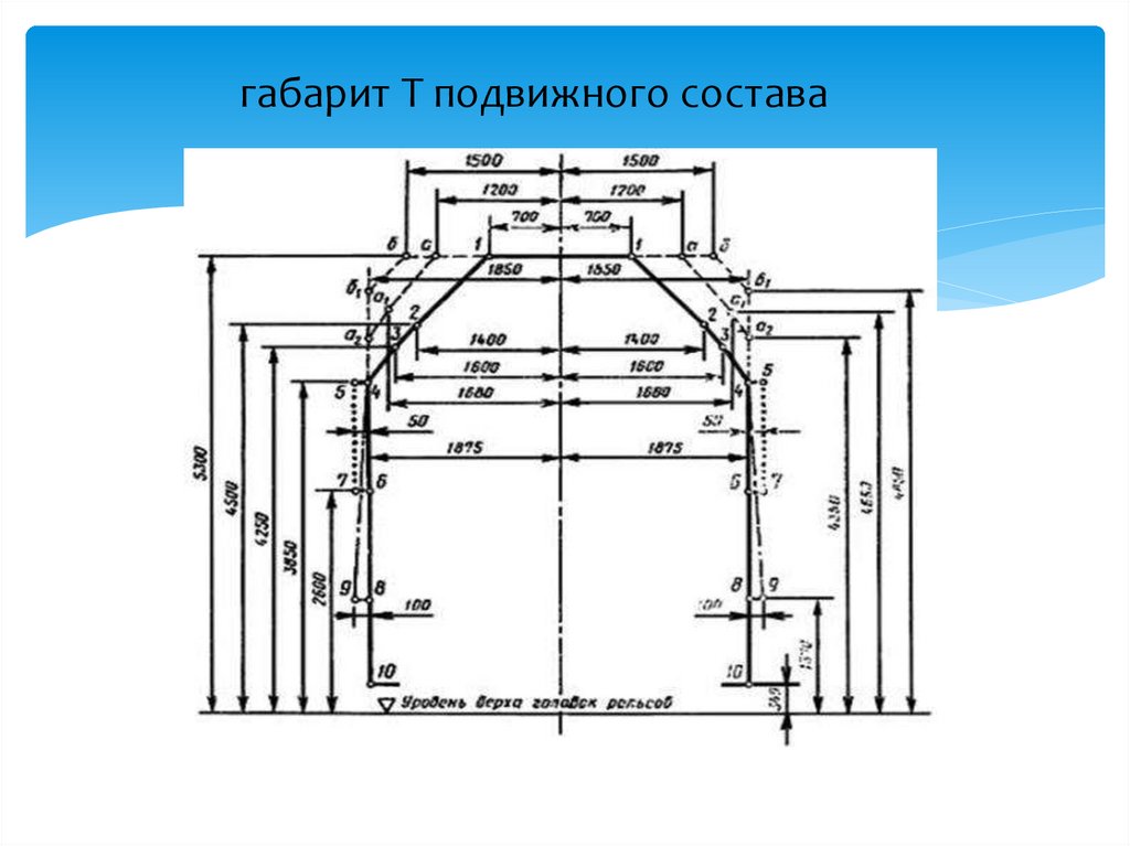 Глубокая выемка с малыми размерами в плане