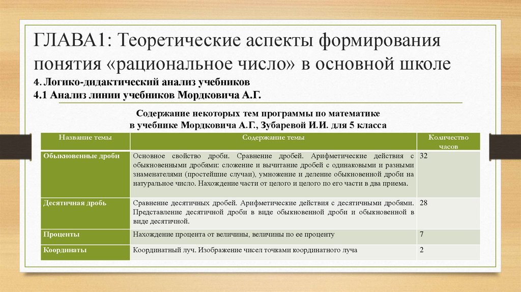 Этапы развития понятий натурального числа презентация