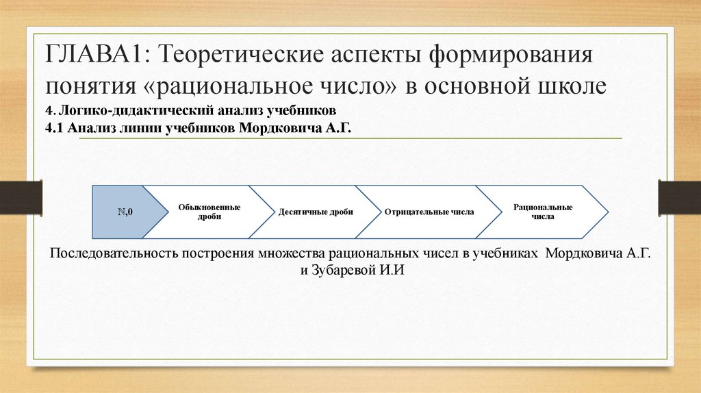 ГЛАВА1: Теоретические аспекты формирования понятия «рациональное число» в основной школе