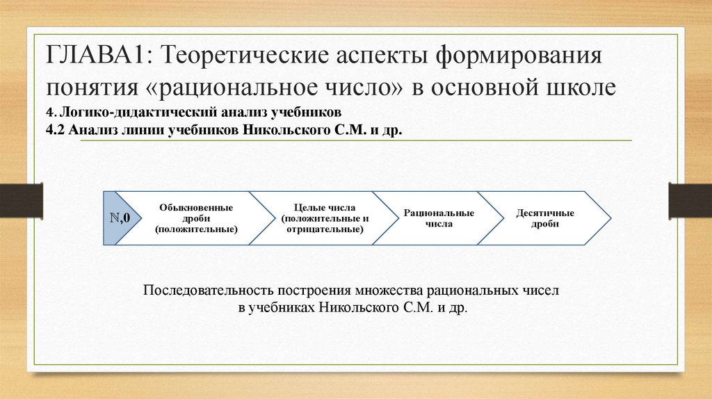 Теоретические аспекты игры