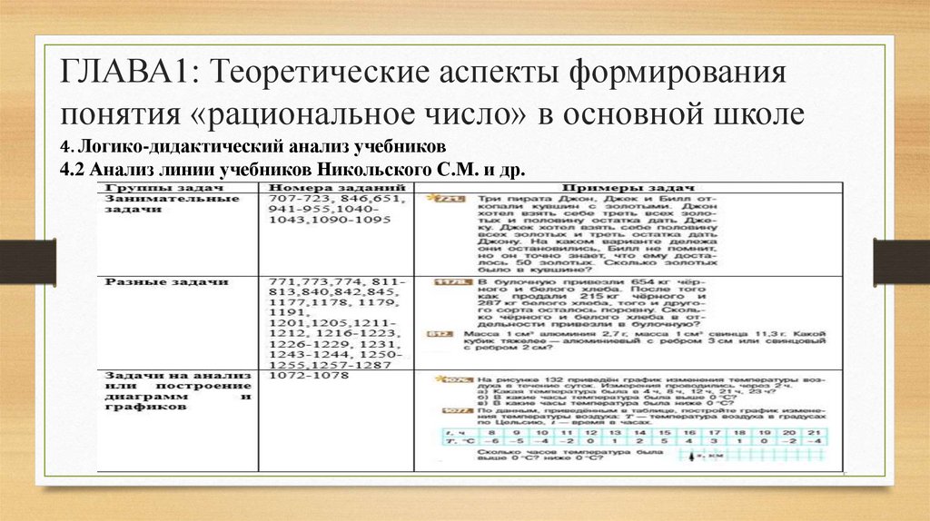 ГЛАВА1: Теоретические аспекты формирования понятия «рациональное число» в основной школе