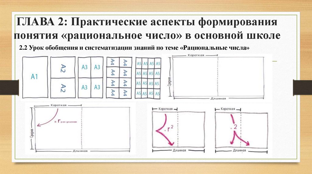 ГЛАВА 2: Практические аспекты формирования понятия «рациональное число» в основной школе