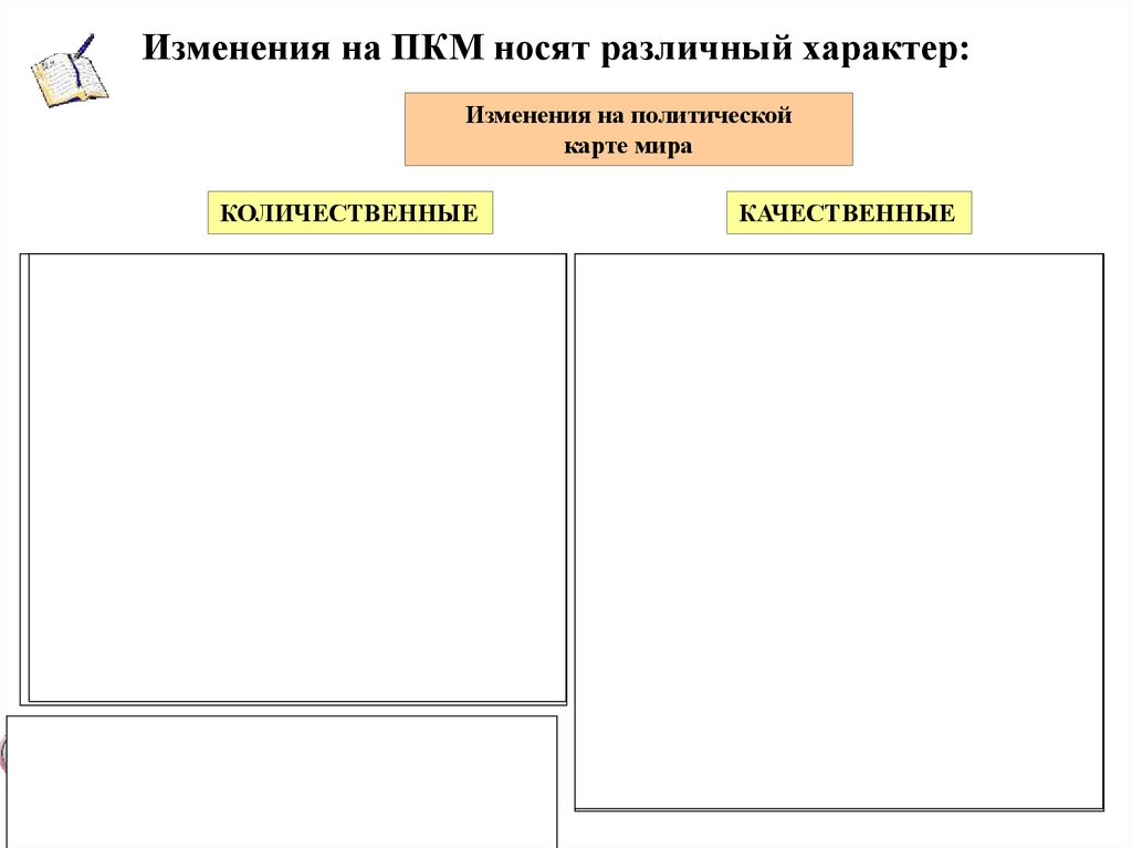 Презентация качественные и количественные изменения на политической карте