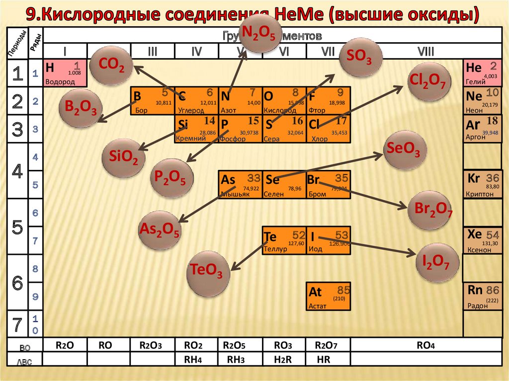 Химические металлы неметаллы. Свойства неметаллов таблица. Основные химические соединения неметаллов. Простые вещества неметаллы таблица. Водородные и кислородные соединения неметаллов.