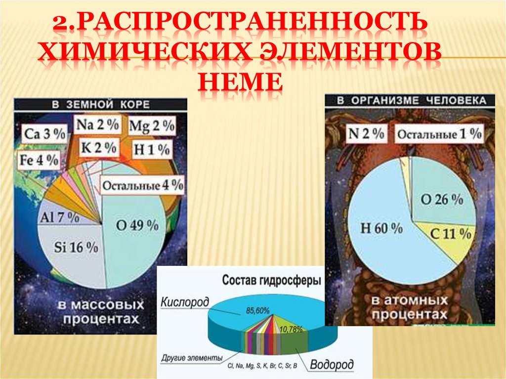 Распространенный элемент. Распространение химических элементов. Распространение химических элементов в природе. Распространённость химических элементов. Химические элементы в земной коре.