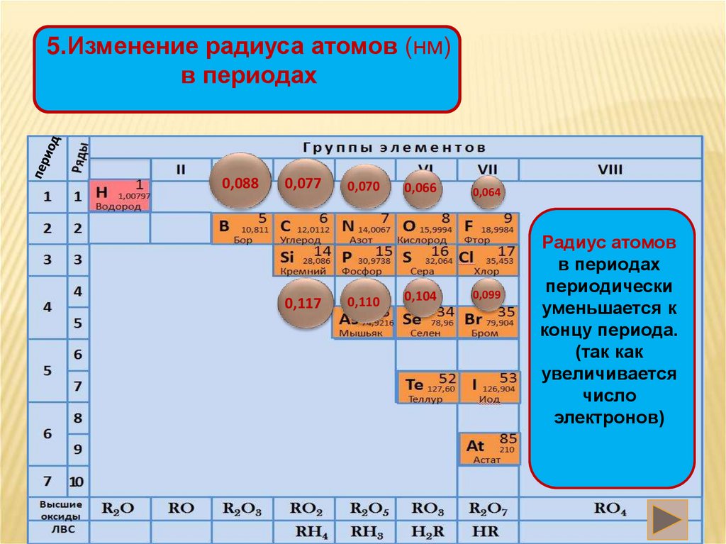 Презентация общая характеристика неметаллов