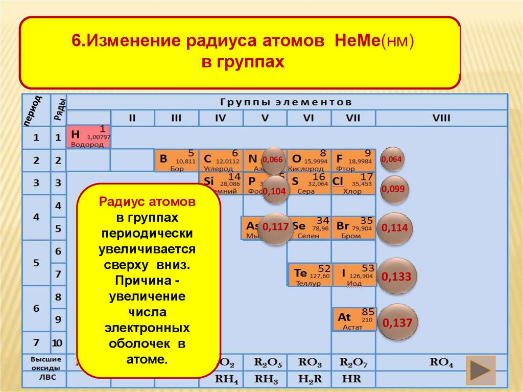 Физические неметаллов. Таблица по химии 9 класс общая характеристика неметаллов. Химия 11 кл. Общая характеристика неметаллов. Общая характеристика элементов неметаллов. Характеристика элемента неметалла.