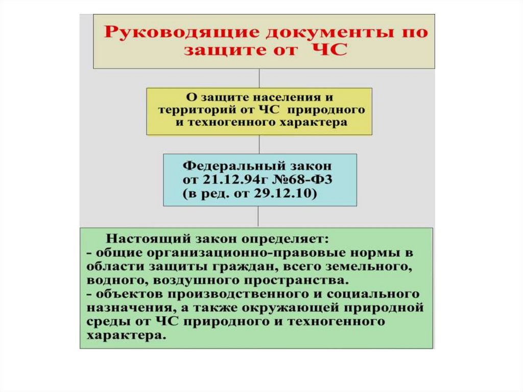 Характеристика ЧС и организация ГО - презентация онлайн