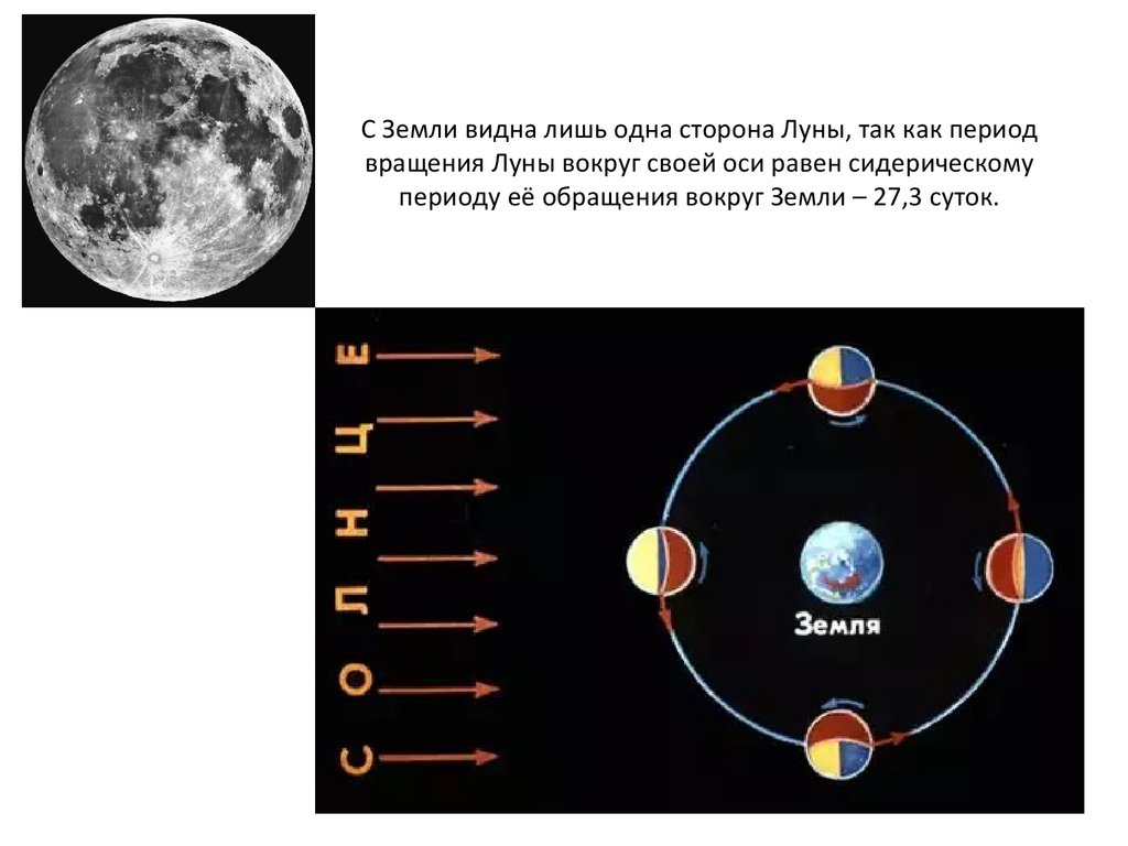 Вращение луны и солнца. Схема движения Луны вокруг земли. Движение Луны =вокруг земли + движение вокруг солнца. Период обращения Луны вокруг оси. Схема вращения земли и Луны вокруг солнца.