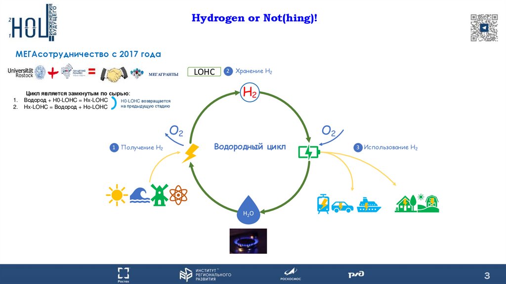 Водород топливо будущего презентация