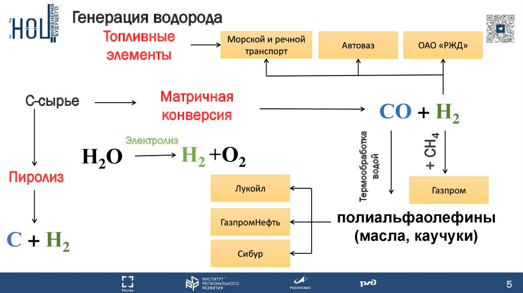 Водородное топливо наносит меньше вреда