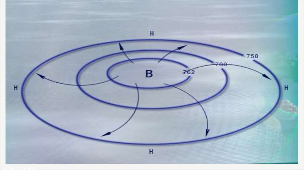 Зона действия антициклона. Антициклон картинка. Мощный зимний антициклон. Западная периферия антициклона.