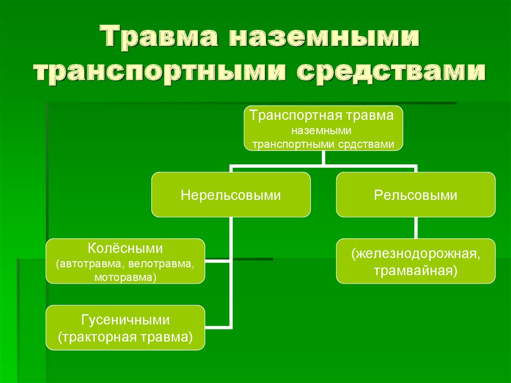 Управление наземными транспортными средствами