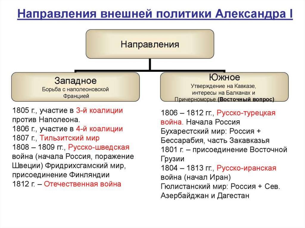 Внешняя политика россии в 21 веке презентация 11 класс