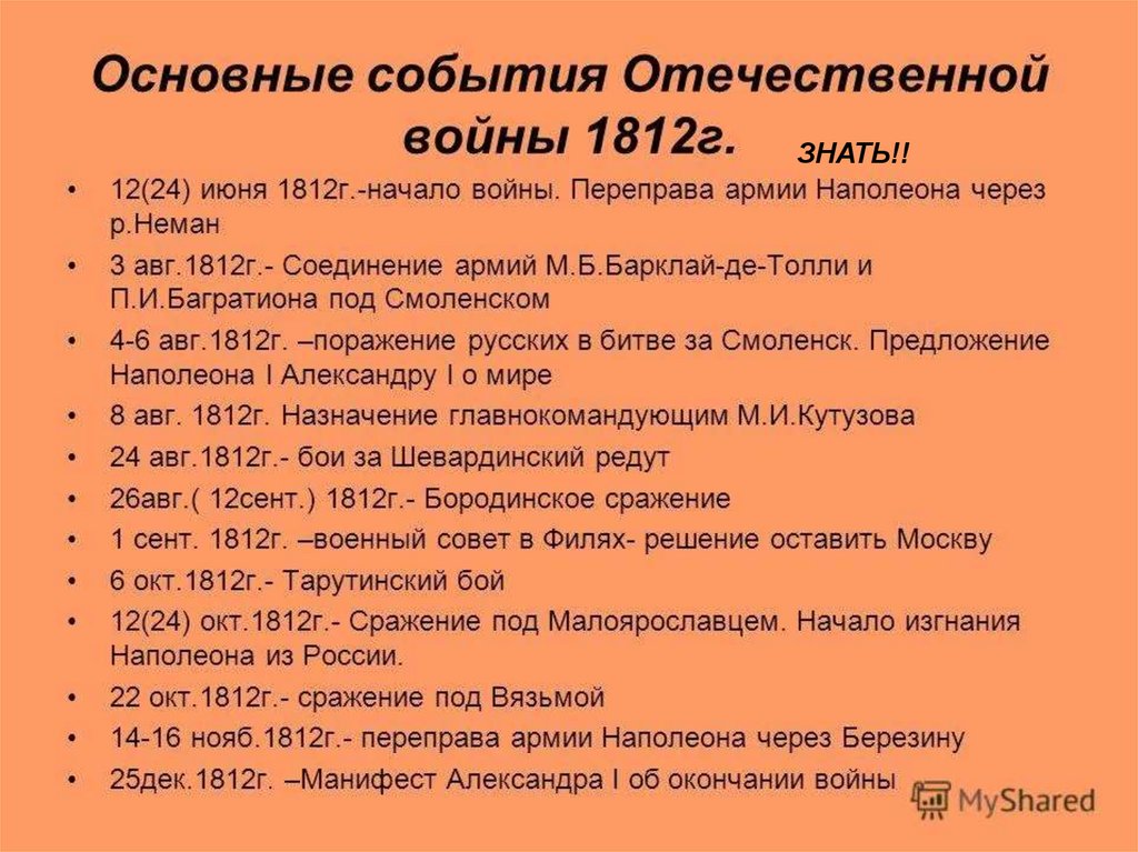 Значимые события отечественной истории. Основные события Отечественной войны 1812 года кратко.
