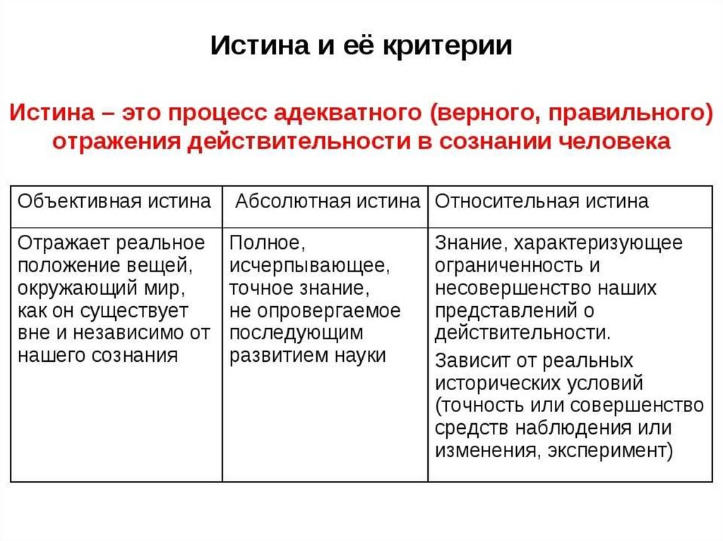 Проблема познаваемости мира план по обществознанию егэ