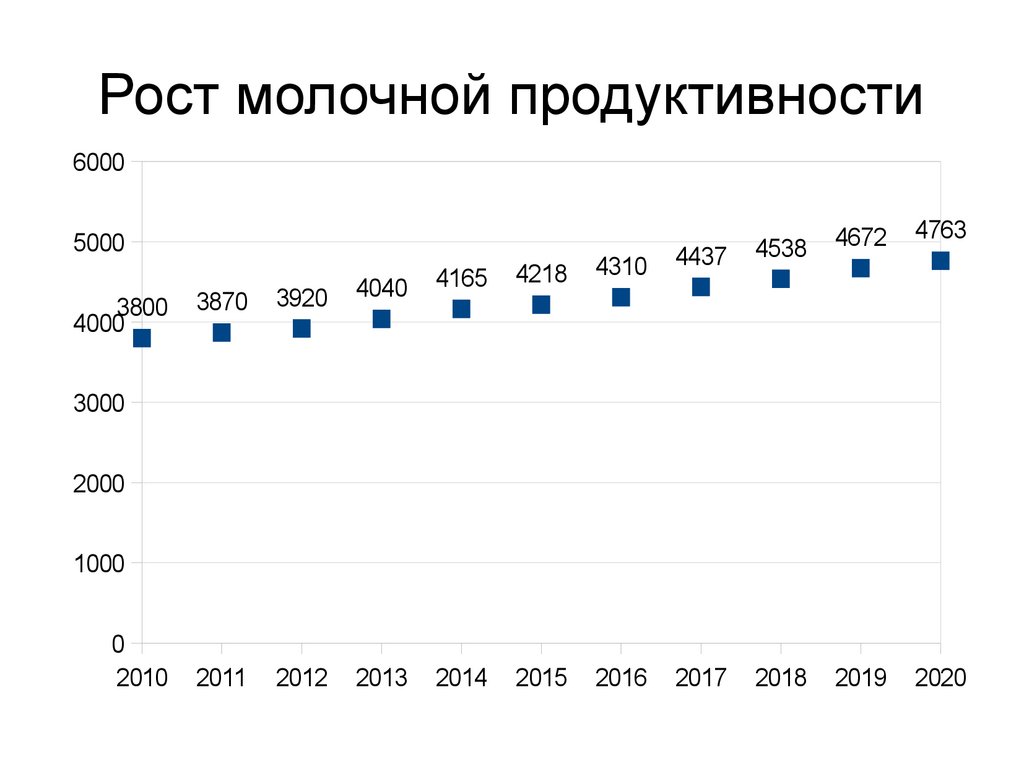 План племенной работы в скотоводстве