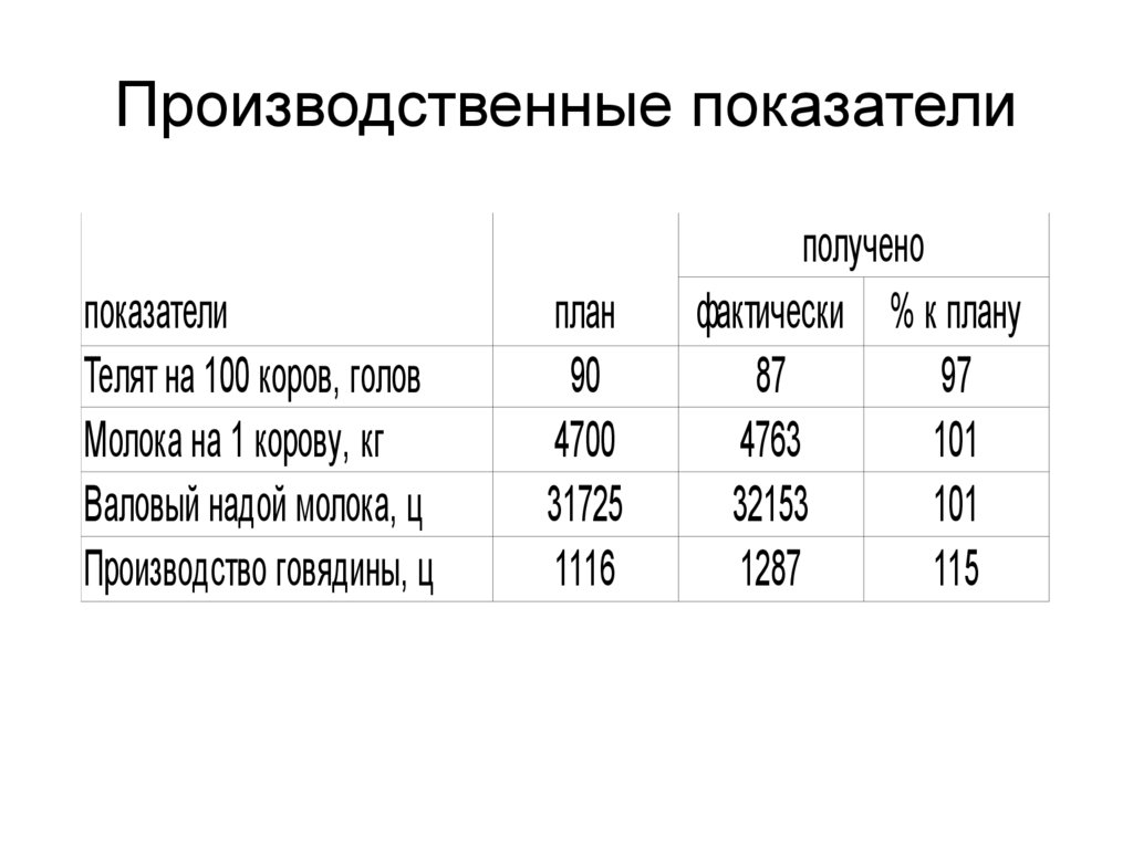 План племенной работы в скотоводстве