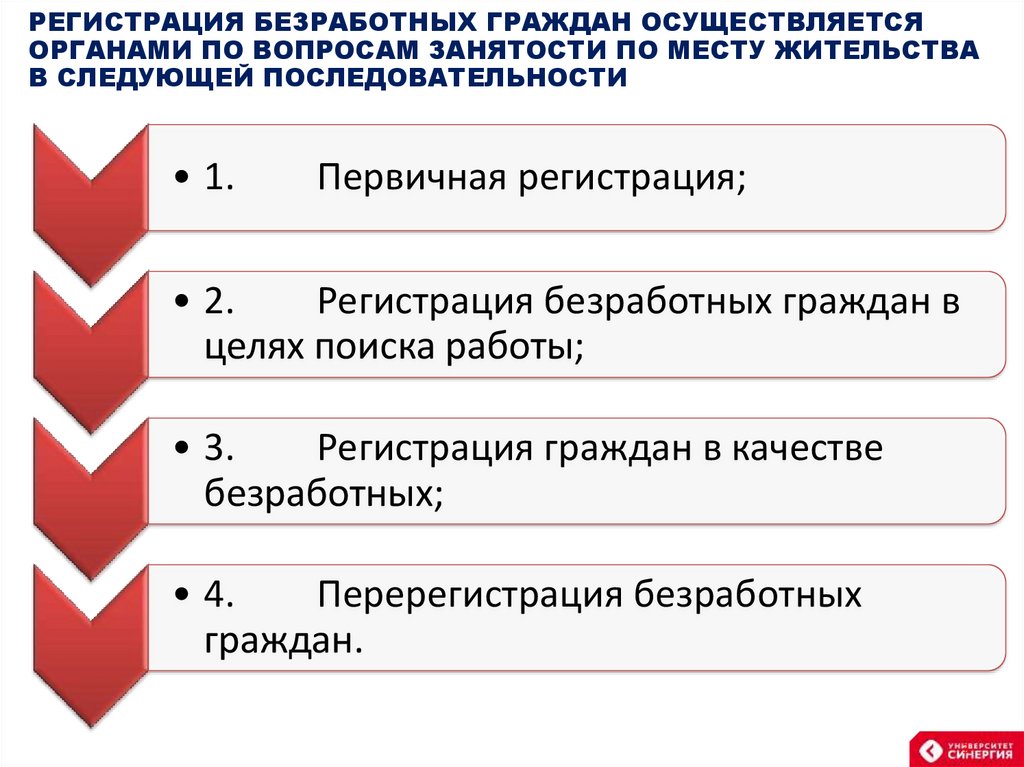 Документы в качестве безработного. Гарантии безработным гражданам. Регистрация безработных граждан.