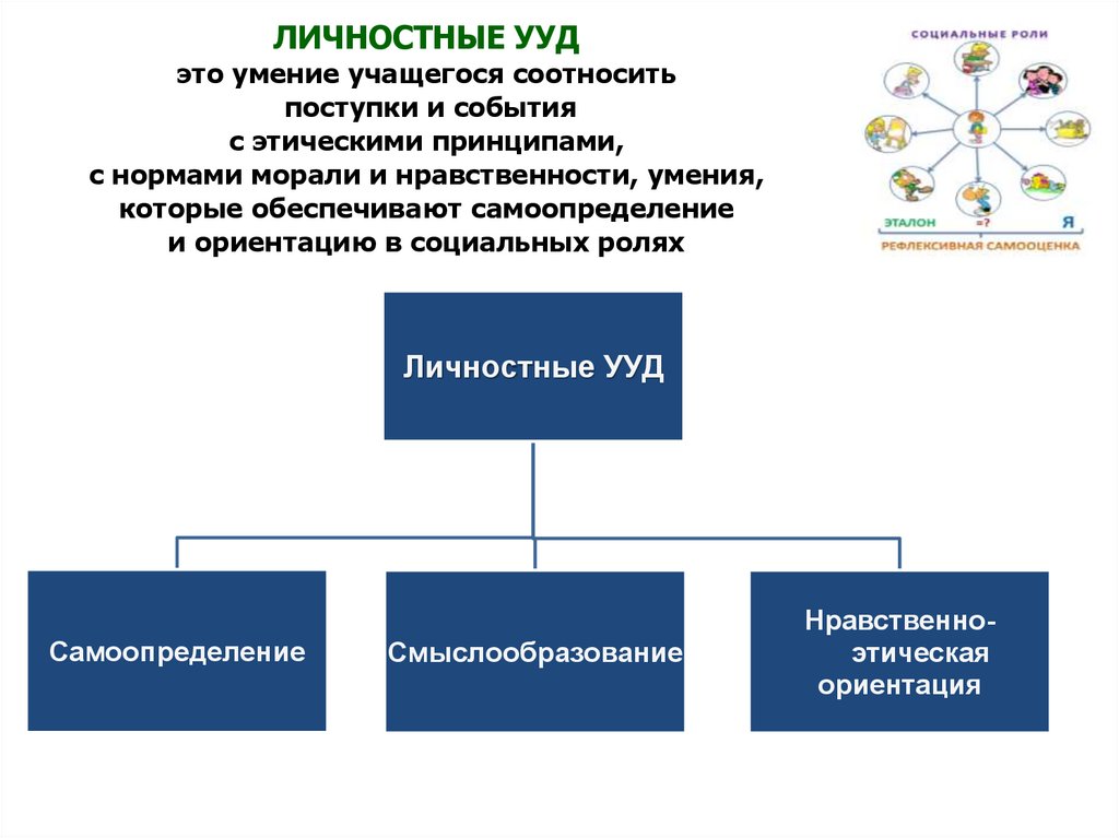 Личностная ориентация проекта это