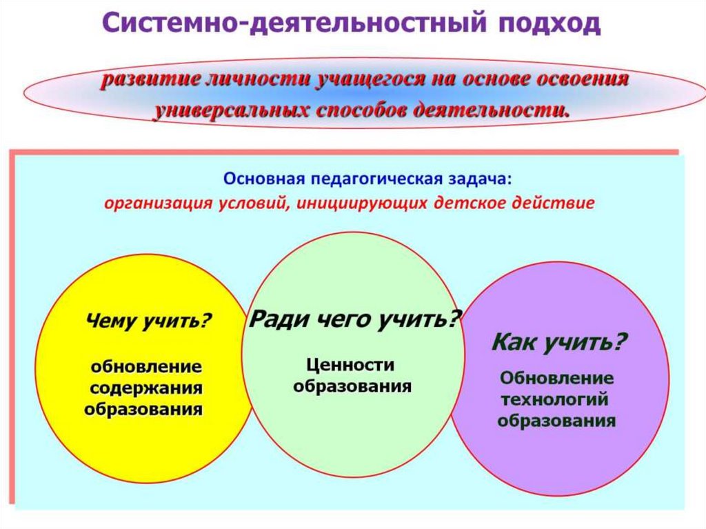 Перечень ууд формируемых на уроке открытия нового знания по теме карта россии