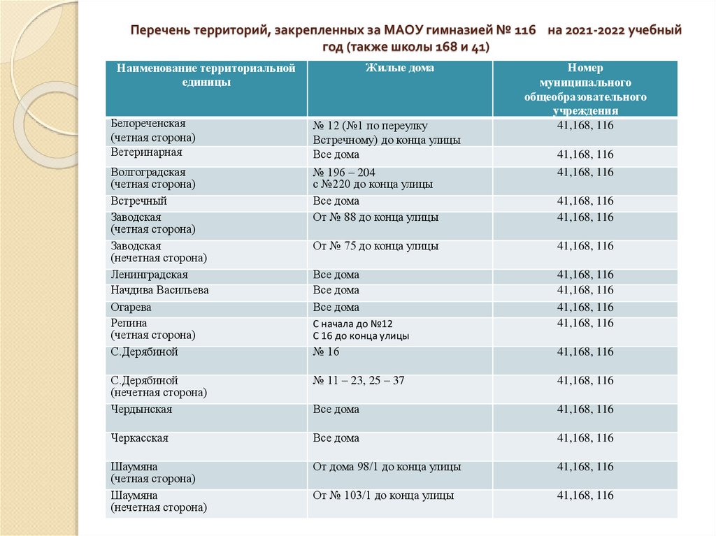 План педагога организатора на 2022 2023 учебный год в школе