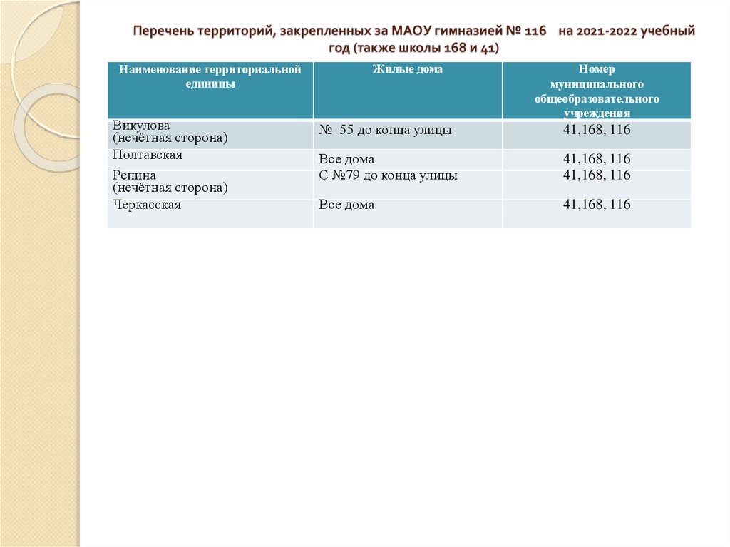 План работы школьного ппк на 2022 2023 учебный год