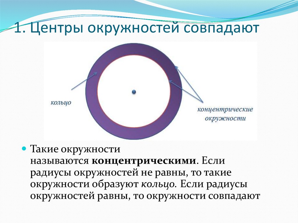 Взаимное расположение 2 окружностей общие касательные. Центры окружностей совпадают. Концентрические окружности. Кольцо. Центр окружности. Расположение двух окружностей.