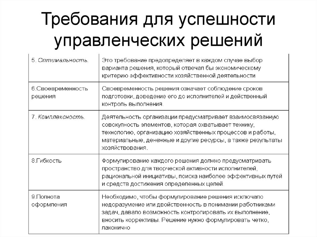 Требования для успешности управленческих решений