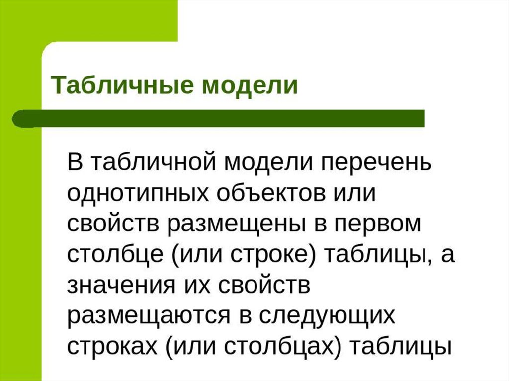 Модели научного познания. Расставить по списку моделирование. Научные модели список.