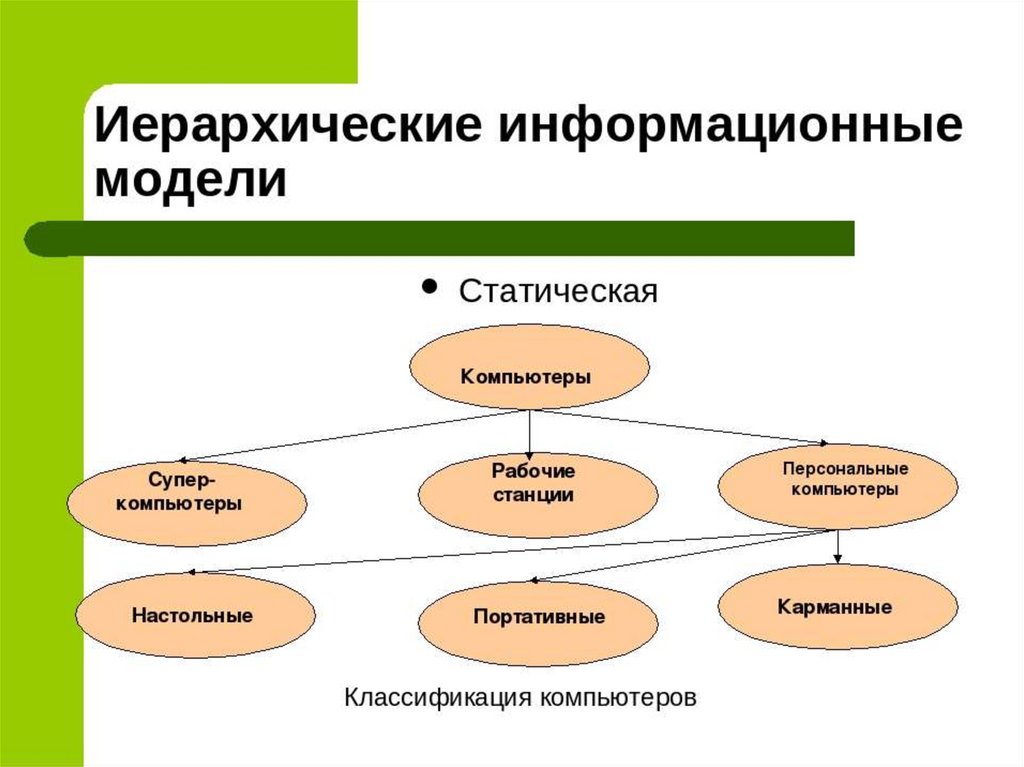 Информационное моделирование как метод познания