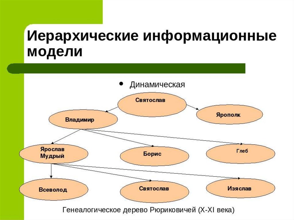 Приведите модели информационной модели. Иерархическая информационная модель. Динамические иерархические модели. Иерархия информационных моделей. Иерархическая информационная модель пример.