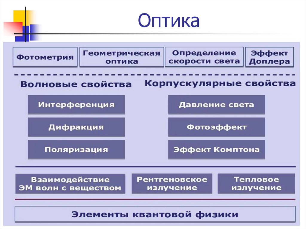 Бизнес план оптики пример