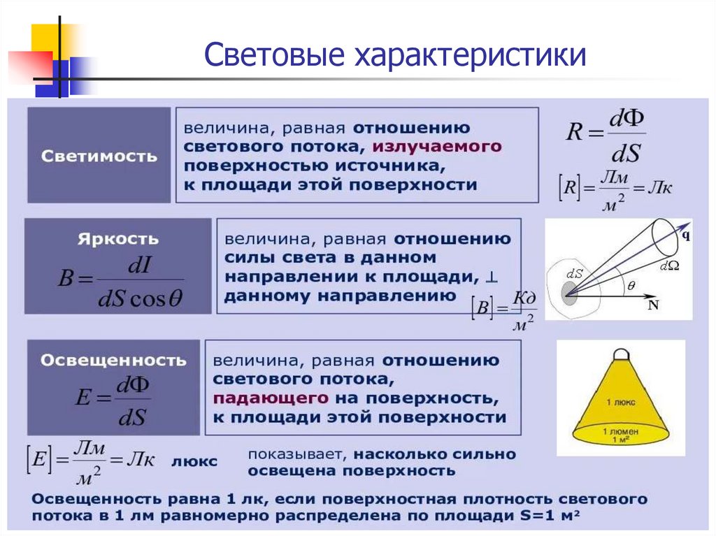 Отношение светового потока падающего на единичный