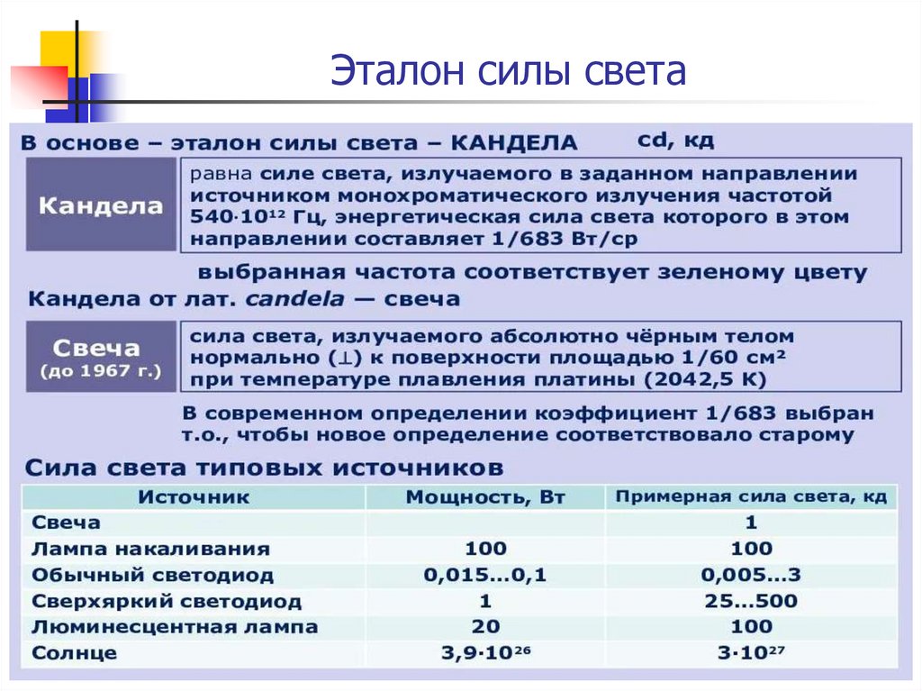 Соу эталон. Эталон силы. Эталон света. Эталон силы тока. Сила света платиновый Эталон.