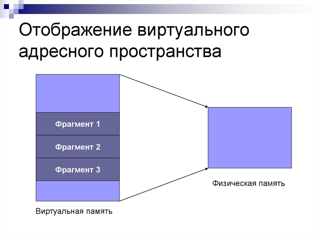 Адресное пространство. Память и отображения, виртуальное адресное пространство. Отображение виртуального адресного пространства в физической памяти. Физическое адресное пространство. Схема виртуального адресного пространства.