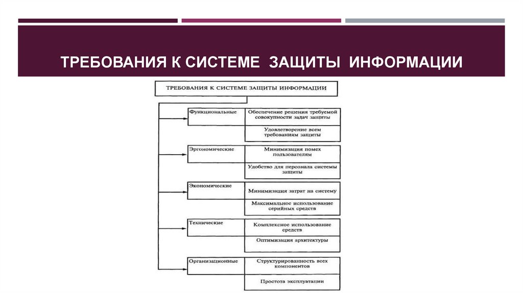 Информационная безопасность в юриспруденции