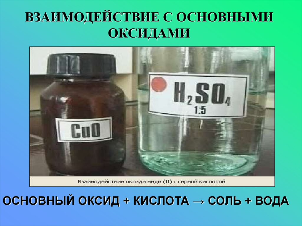 Аммиак серная кислота. Опорный конспект кислоты 8 класс. Взаимодействие основной соли с кислотой. Серная кислота конспект. Основный оксид кислота соль вода.