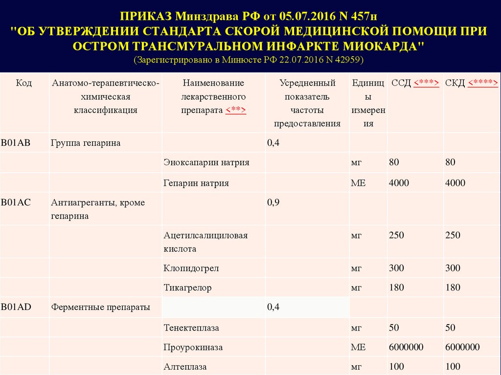 Об утверждении стандартов скорой медицинской помощи