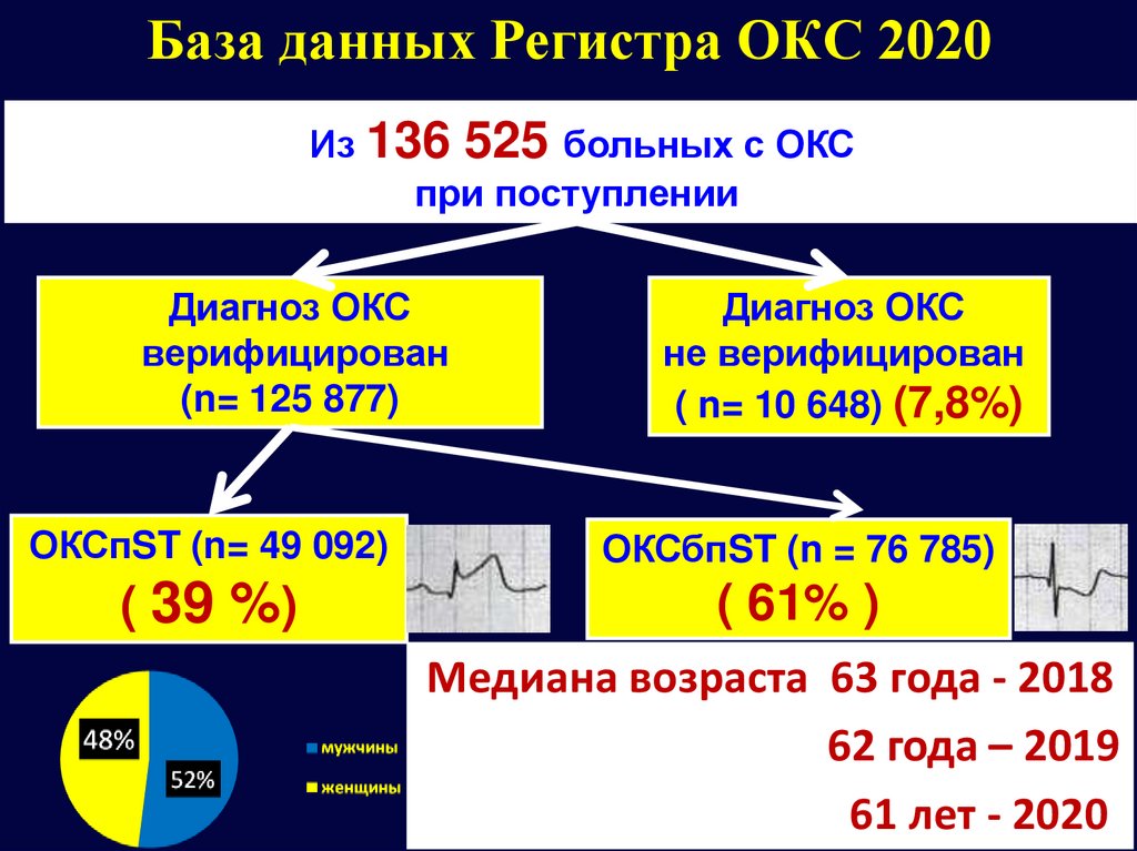 Окс 2020