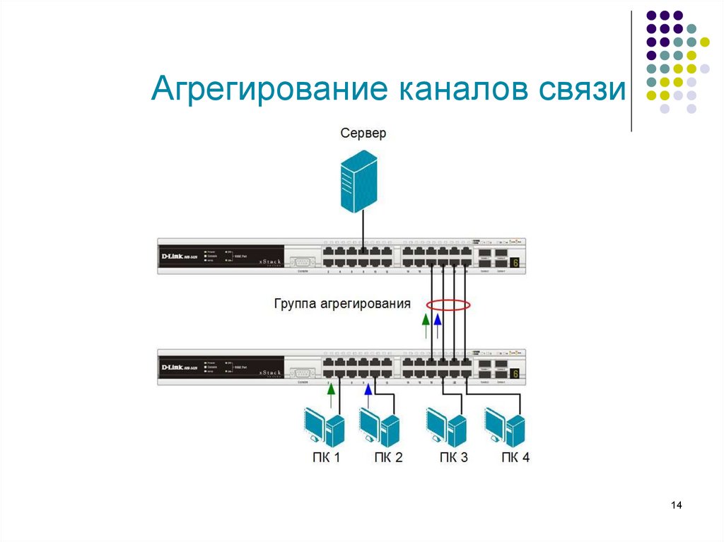 Агрегирование