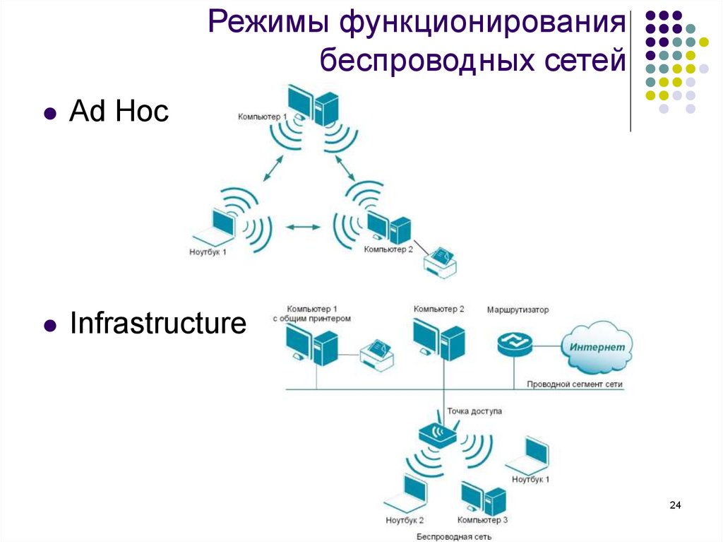 Интернет 21