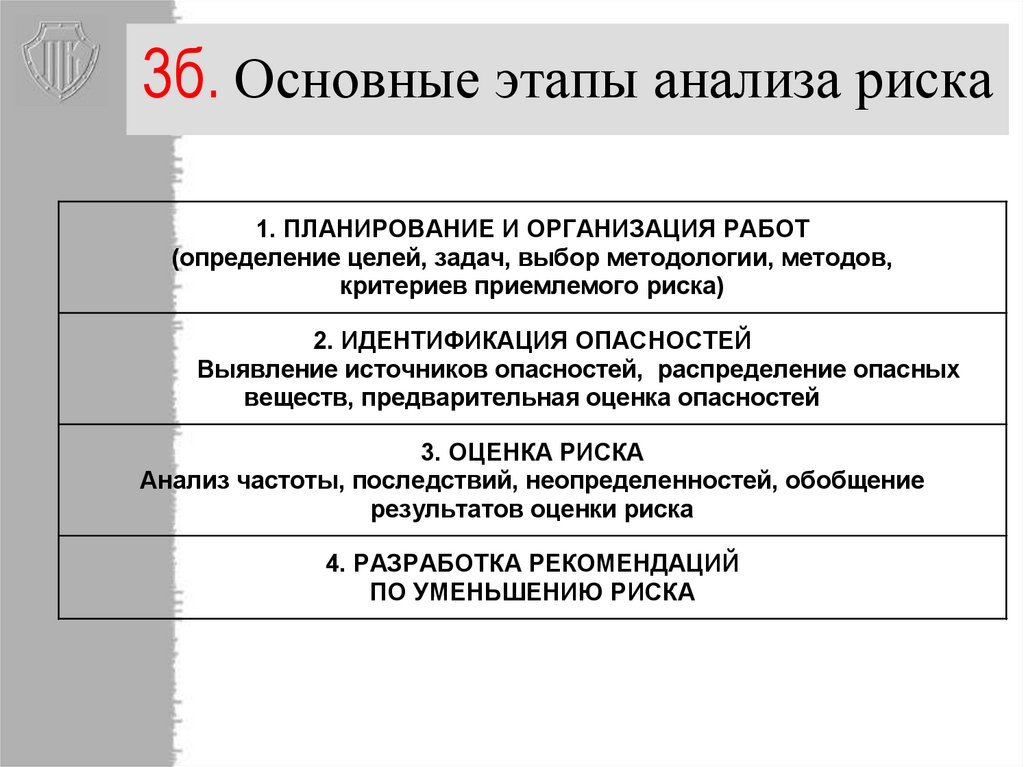 Порядок риска. Основные этапы анализа риска. Основные этапы оценки риска. Этапы исследования риска. Основные этапы анализа опасностей.