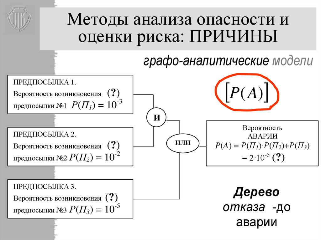 Анализ опасностей. Методы анализа опасностей. Методы анализа риска БЖД. Анализ опасности и риска.. Оценка риска опасности БЖД.