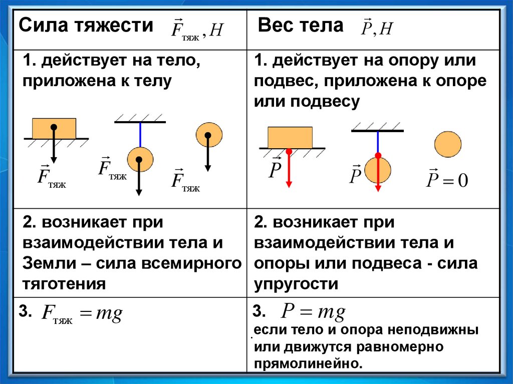 Вес тела картинки