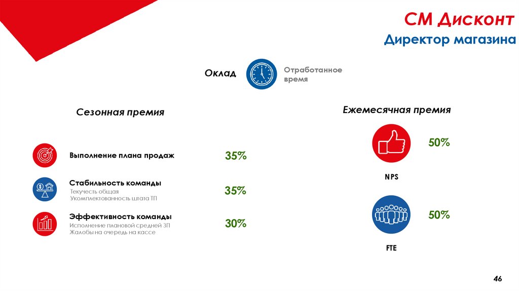 Заработная плата директора магазина