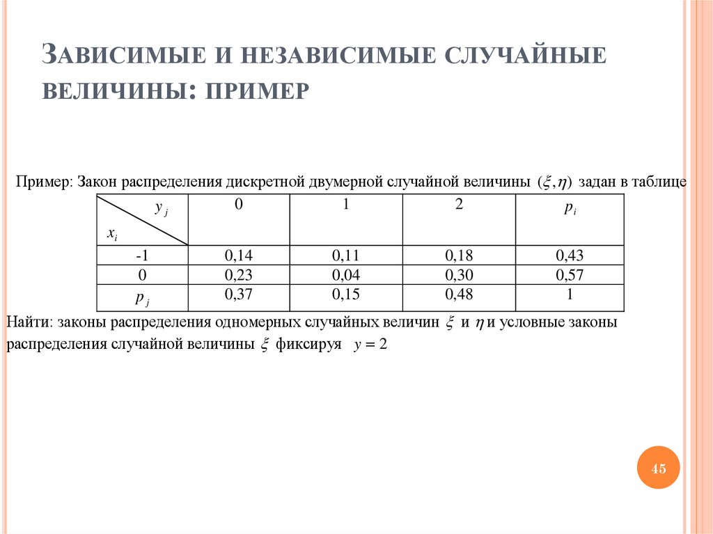 Таблица совместного распределения случайных величин