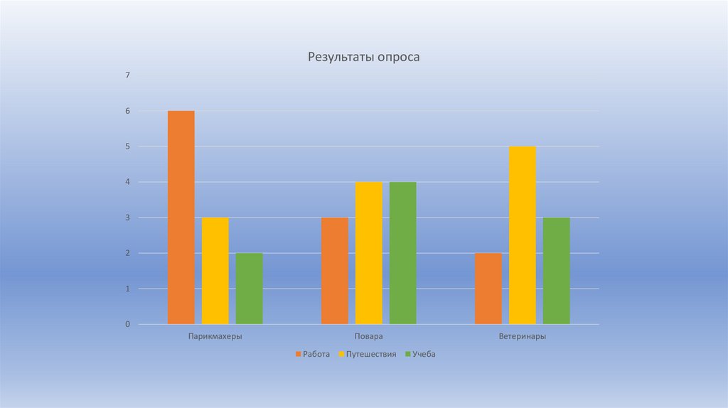 Актуальность английского языка в современном мире проект